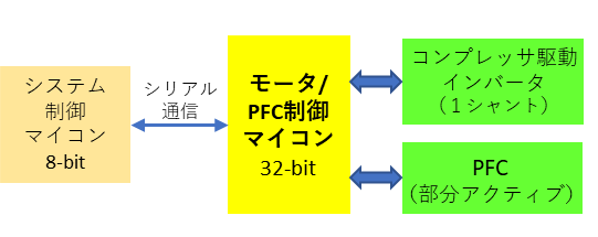 図1　初期製品のブロック図