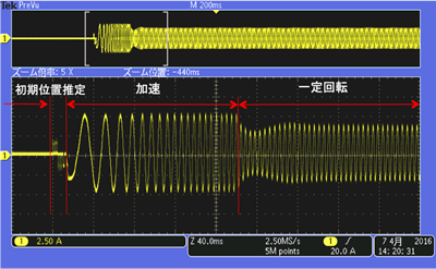 初期位置推定によるモータ起動電流波形