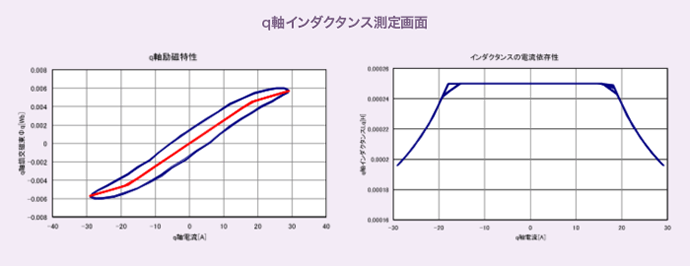 q軸インダクタンス測定画面