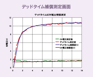 デッドタイム補償測定画面