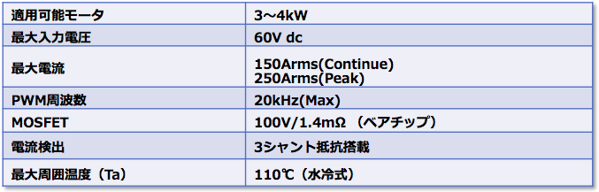 インバータ仕様概要