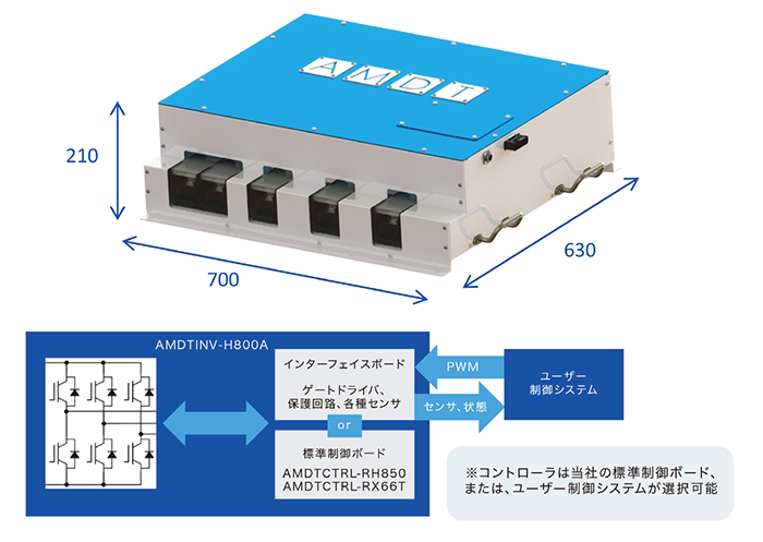 インバータ | 青山モータードライブテクノロジー