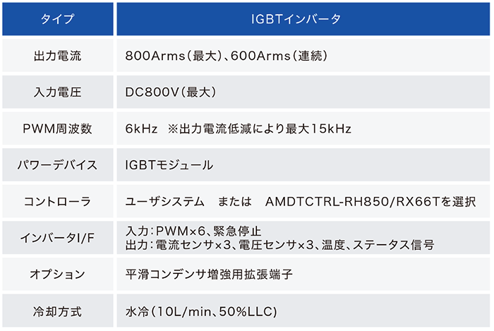 インバータ仕様概要