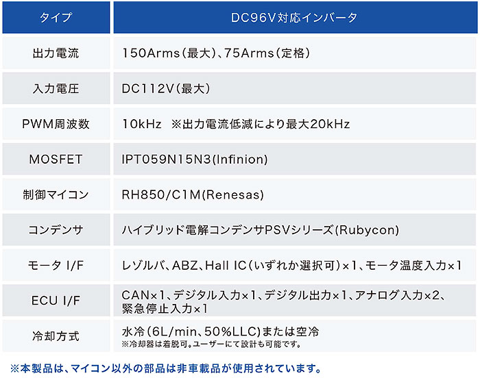 DC96V対応低電圧大電流インバータ仕様概要