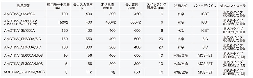 インバータ | 青山モータードライブテクノロジー