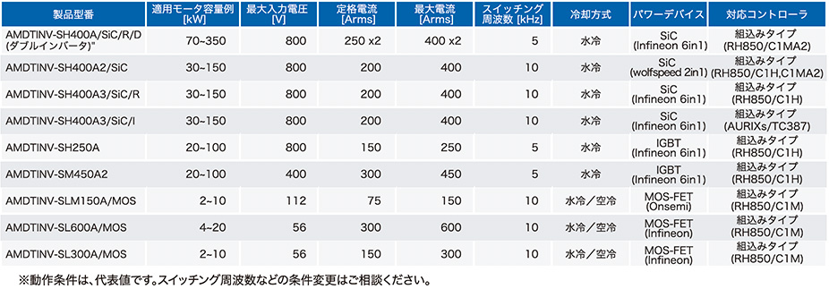 小型水冷タイプ標準インバータ