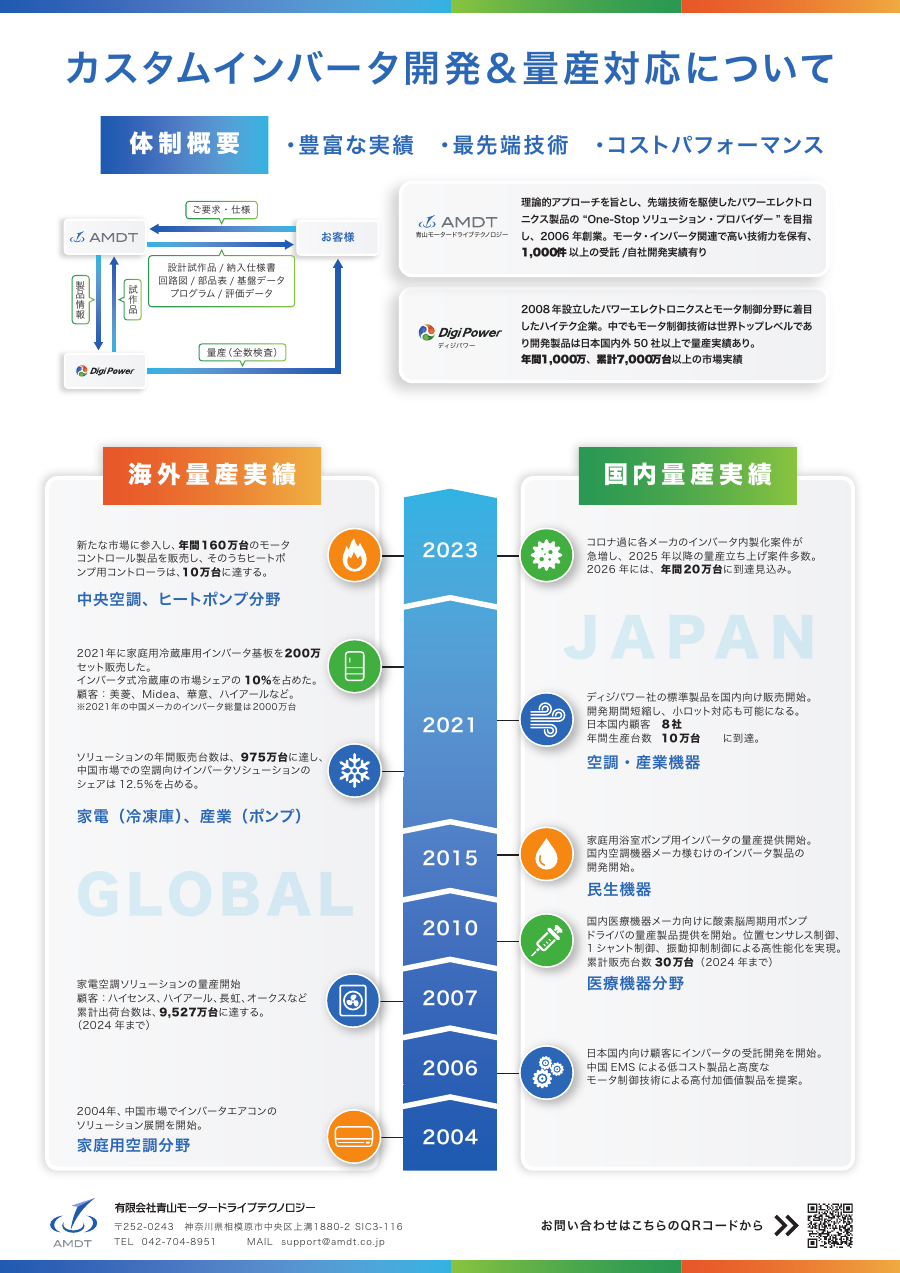 カスタムインバータ開発・量産対応 PDFプレビュー